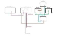Telefon und Doorcom.webp