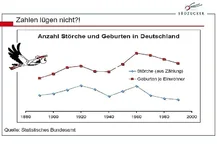 stoerche-geburten.webp