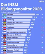 Bildungsmonitor.webp