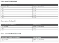 CiscoJabber.webp CiscoJabber.webp
