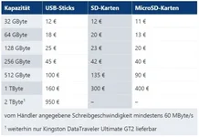 USB-aktuellePreise.webp