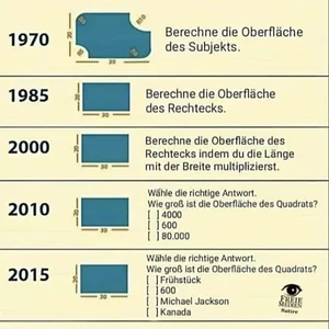 Schulbildung