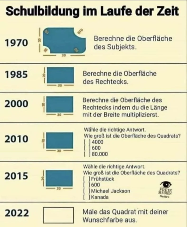Schulbildung