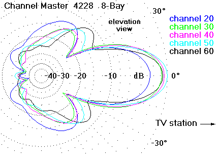 cm4228el.gif