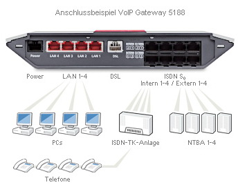 voip_gateway_5188_anschluesse.jpg
